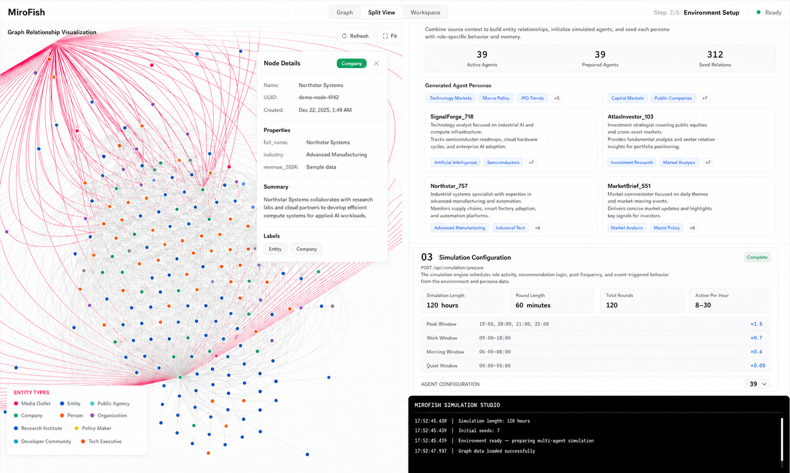 MiroFish environment setup workspace showing a relationship graph beside fictional agent personas and simulation configuration