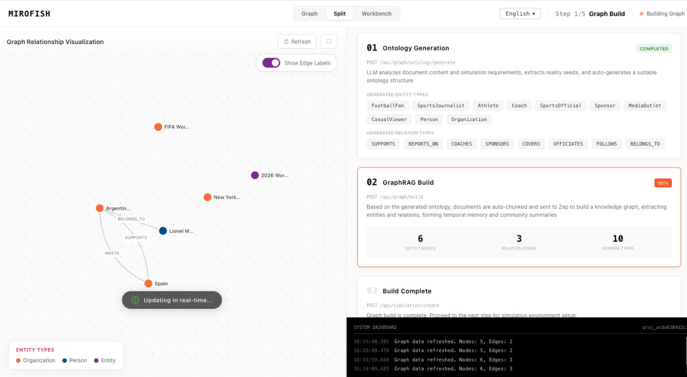 MiroFish AI prediction in MiroFish - persona setup workspace