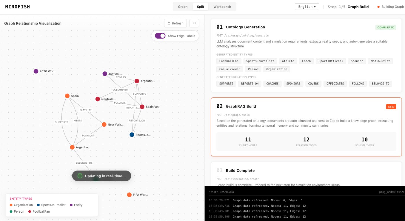 MiroFish Demo in MiroFish - agent configuration workspace