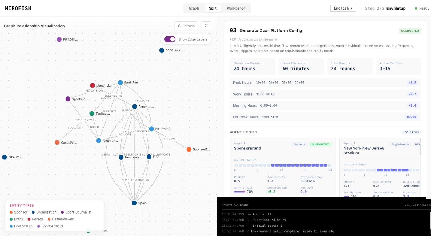 MiroFish Demo in MiroFish - event and reaction workspace