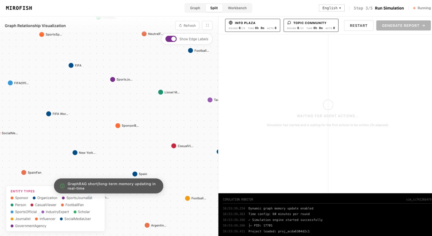 Predict Anything AI in MiroFish - ReportAgent review screen