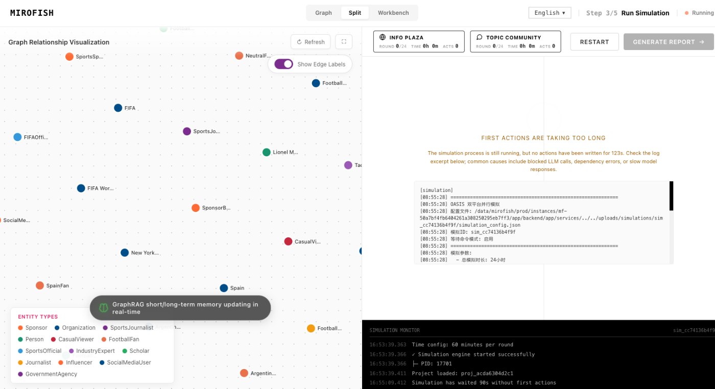 MiroFish GitHub in MiroFish - follow-up analysis workspace