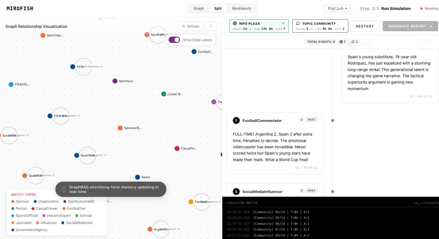 financial prediction in MiroFish - final report interface